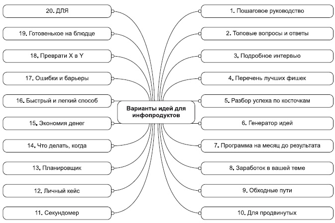 Иллюстрация к книге — Инфобизнес за один день [i_008.jpg]