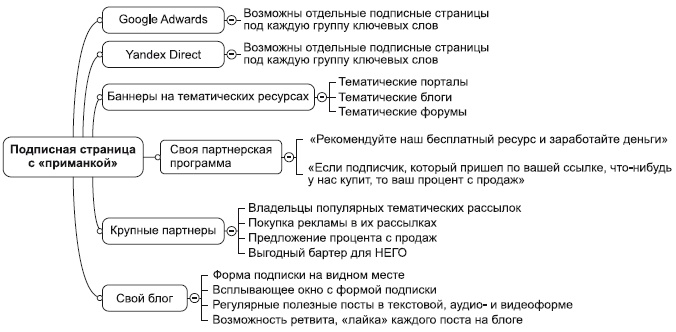 Иллюстрация к книге — Инфобизнес за один день [i_030.jpg]