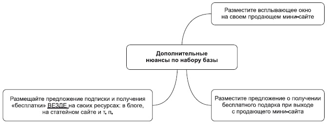 Иллюстрация к книге — Инфобизнес за один день [i_032.jpg]