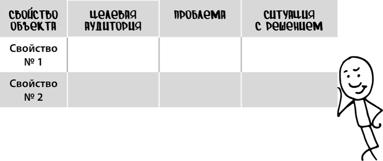 Иллюстрация к книге — Продающие тексты. Модель для сборки. Копирайтинг для всех [i_066.jpg]