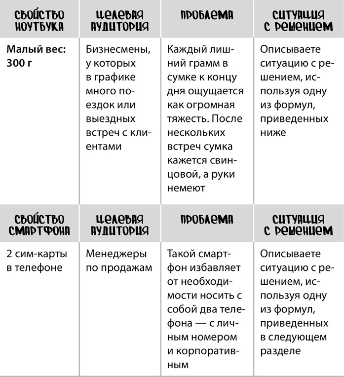 Иллюстрация к книге — Продающие тексты. Модель для сборки. Копирайтинг для всех [i_067.jpg]