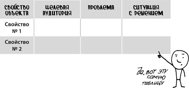 Иллюстрация к книге — Продающие тексты. Модель для сборки. Копирайтинг для всех [i_071.jpg]