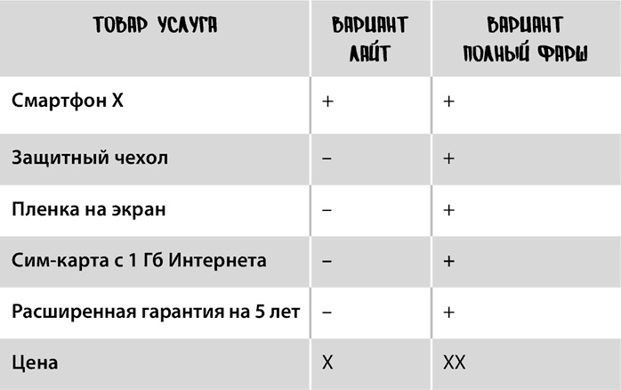 Иллюстрация к книге — Продающие тексты. Модель для сборки. Копирайтинг для всех [i_099.jpg]