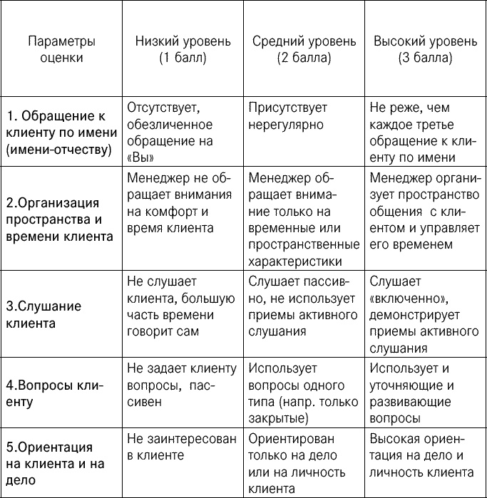 Иллюстрация к книге — Эффективные продажи. Карманное пособие [_010.jpg]