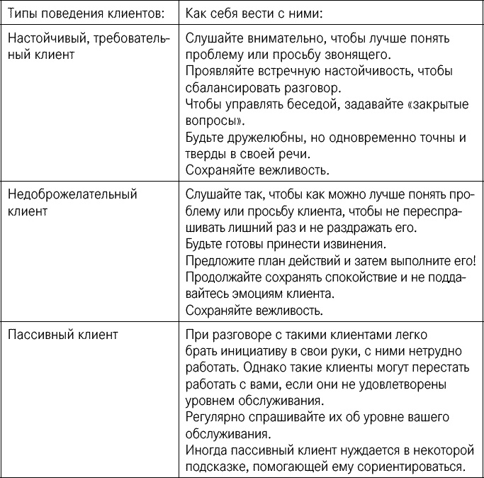 Иллюстрация к книге — Эффективные продажи. Карманное пособие [_013.jpg]