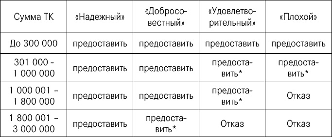 Иллюстрация к книге — Эффективные продажи. Карманное пособие [_079.jpg]