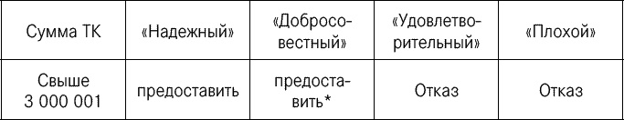 Иллюстрация к книге — Эффективные продажи. Карманное пособие [_080.jpg]