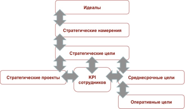 Иллюстрация к книге — Как найти миссию компании [i_001.jpg]