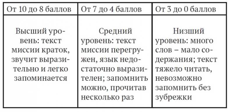 Иллюстрация к книге — Как найти миссию компании [i_004.jpg]