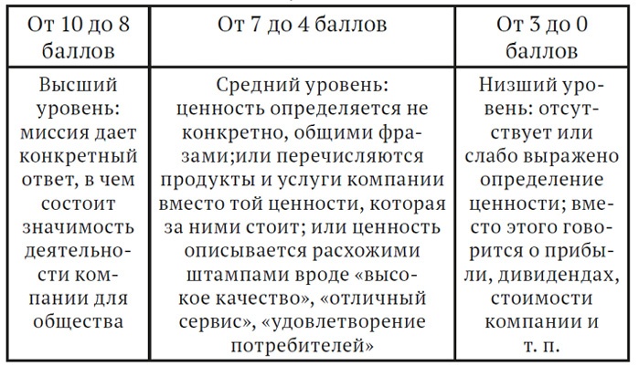 Иллюстрация к книге — Как найти миссию компании [i_005.jpg]