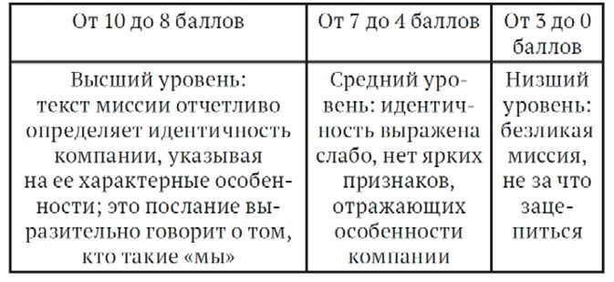 Иллюстрация к книге — Как найти миссию компании [i_006.jpg]