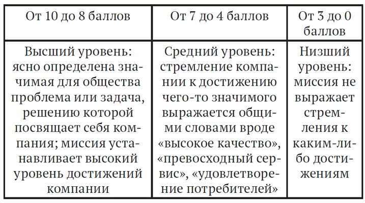 Иллюстрация к книге — Как найти миссию компании [i_007.jpg]