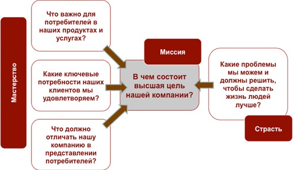 Иллюстрация к книге — Как найти миссию компании [i_009.jpg]