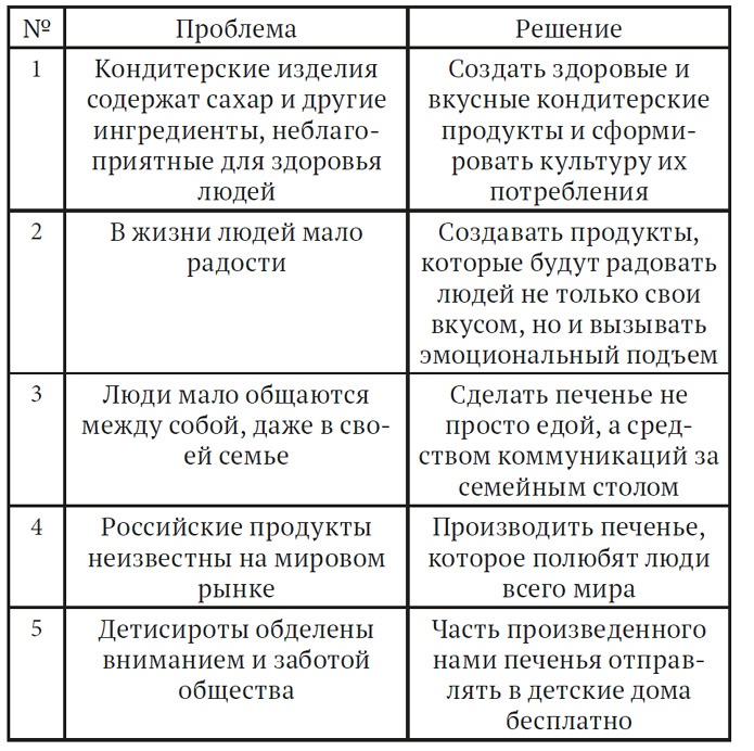 Иллюстрация к книге — Как найти миссию компании [i_010.jpg]