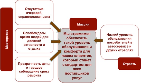 Иллюстрация к книге — Как найти миссию компании [i_012.jpg]
