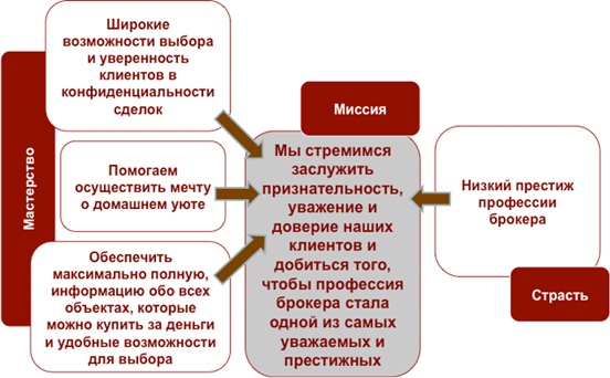 Иллюстрация к книге — Как найти миссию компании [i_013.jpg]