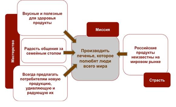 Иллюстрация к книге — Как найти миссию компании [i_014.jpg]
