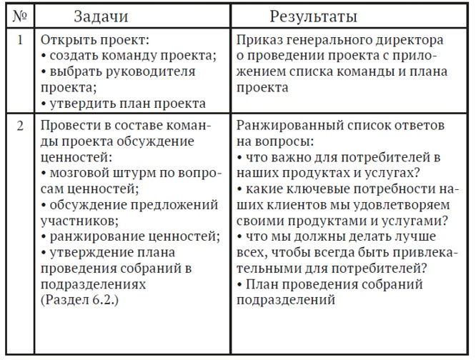 Иллюстрация к книге — Как найти миссию компании [i_015.jpg]