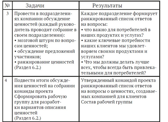 Иллюстрация к книге — Как найти миссию компании [i_016.jpg]