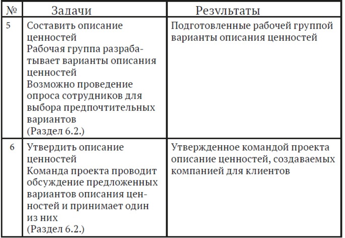 Иллюстрация к книге — Как найти миссию компании [i_017.jpg]