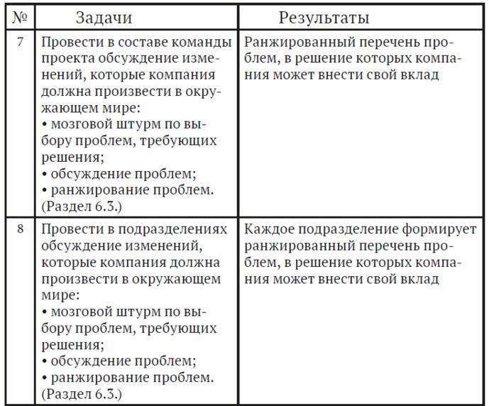 Иллюстрация к книге — Как найти миссию компании [i_018.jpg]
