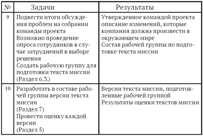 Иллюстрация к книге — Как найти миссию компании [i_019.jpg]