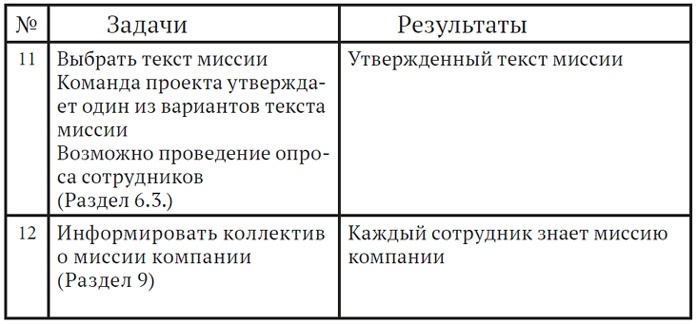 Иллюстрация к книге — Как найти миссию компании [i_020.jpg]