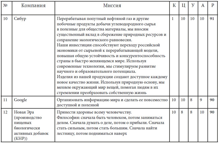 Иллюстрация к книге — Как найти миссию компании [i_026.jpg]
