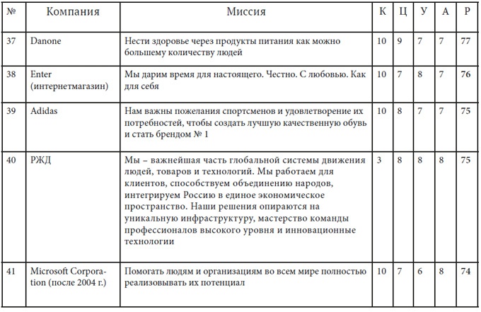 Иллюстрация к книге — Как найти миссию компании [i_031.jpg]