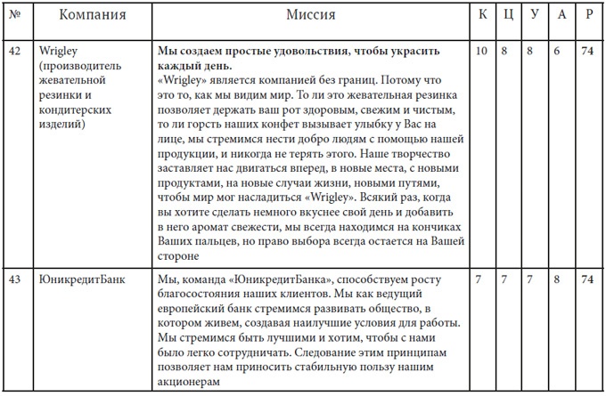 Иллюстрация к книге — Как найти миссию компании [i_032.jpg]
