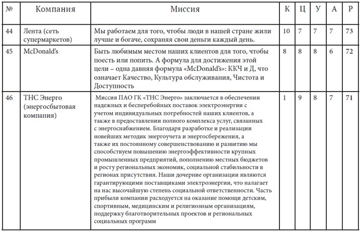 Иллюстрация к книге — Как найти миссию компании [i_033.jpg]