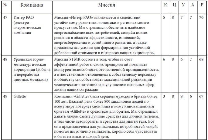 Иллюстрация к книге — Как найти миссию компании [i_034.jpg]