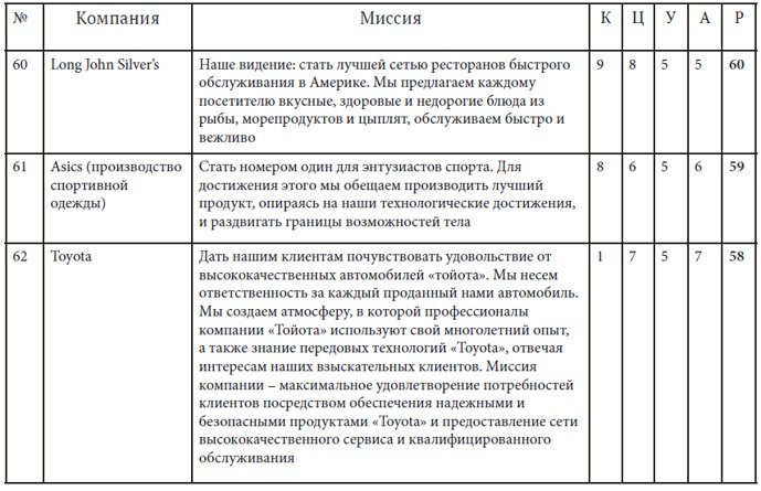 Иллюстрация к книге — Как найти миссию компании [i_037.jpg]