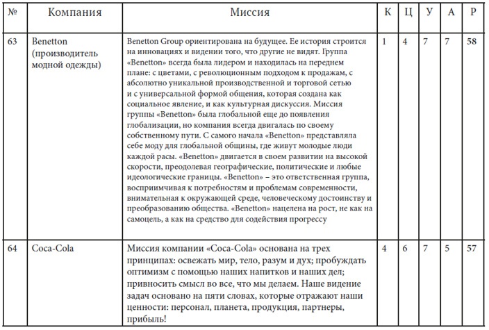 Иллюстрация к книге — Как найти миссию компании [i_038.jpg]