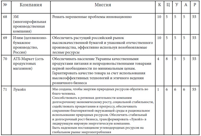 Иллюстрация к книге — Как найти миссию компании [i_040.jpg]
