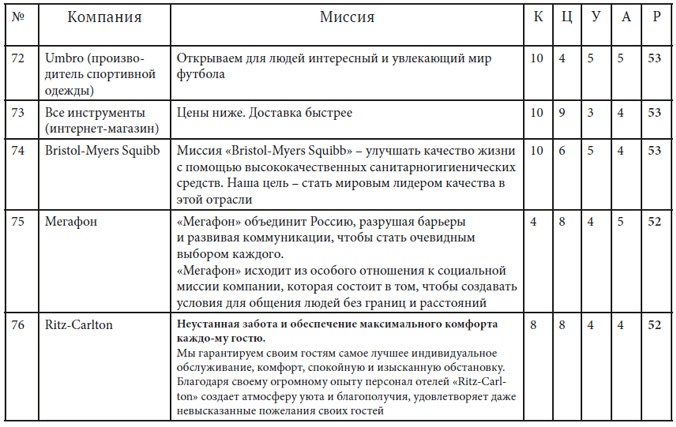Иллюстрация к книге — Как найти миссию компании [i_041.jpg]