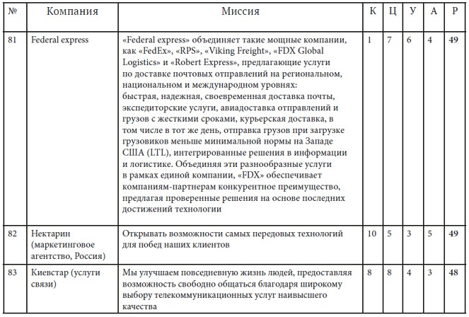 Иллюстрация к книге — Как найти миссию компании [i_043.jpg]