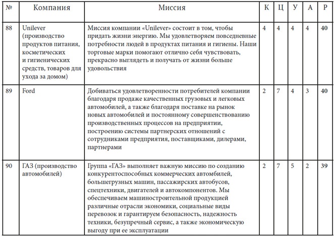 Иллюстрация к книге — Как найти миссию компании [i_045.jpg]