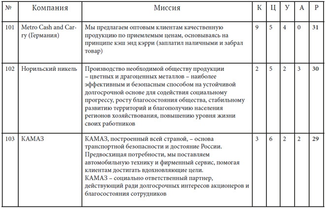 Иллюстрация к книге — Как найти миссию компании [i_048.jpg]