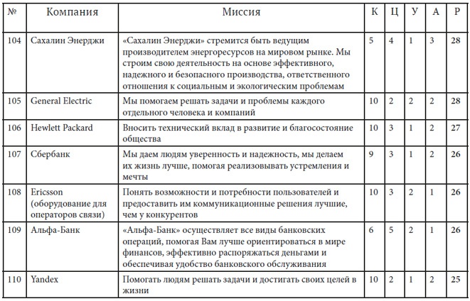 Иллюстрация к книге — Как найти миссию компании [i_049.jpg]