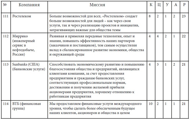 Иллюстрация к книге — Как найти миссию компании [i_050.jpg]
