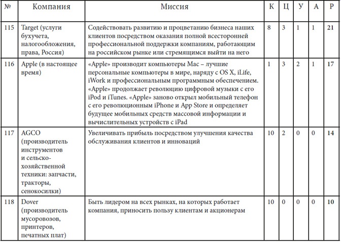 Иллюстрация к книге — Как найти миссию компании [i_051.jpg]