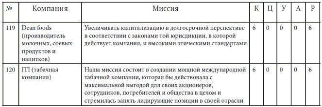Иллюстрация к книге — Как найти миссию компании [i_052.jpg]