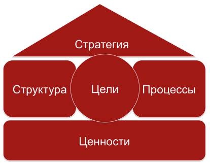 Иллюстрация к книге — Как найти миссию компании [i_053.jpg]