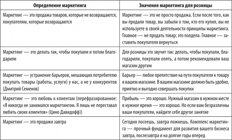 Иллюстрация к книге — Большая книга директора магазина 2.0. Новые технологии [i_003.jpg]