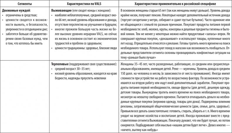 Иллюстрация к книге — Большая книга директора магазина 2.0. Новые технологии [i_004.jpg]