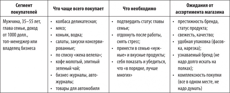 Иллюстрация к книге — Большая книга директора магазина 2.0. Новые технологии [i_010.jpg]