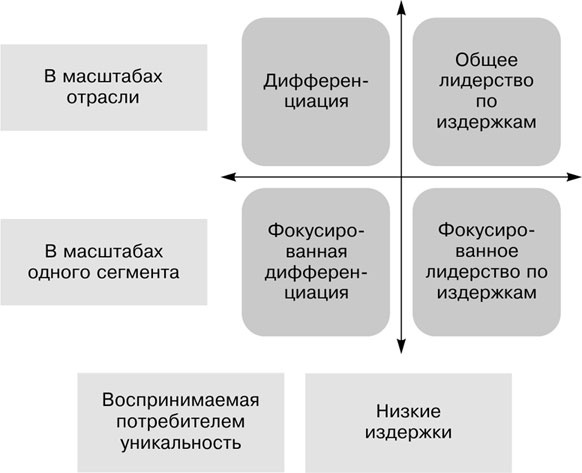 Иллюстрация к книге — Большая книга директора магазина 2.0. Новые технологии [i_020.jpg]
