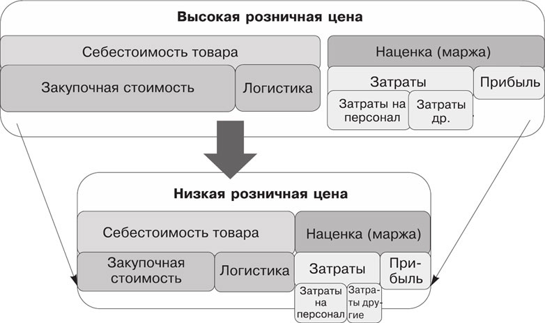 Иллюстрация к книге — Большая книга директора магазина 2.0. Новые технологии [i_021.jpg]