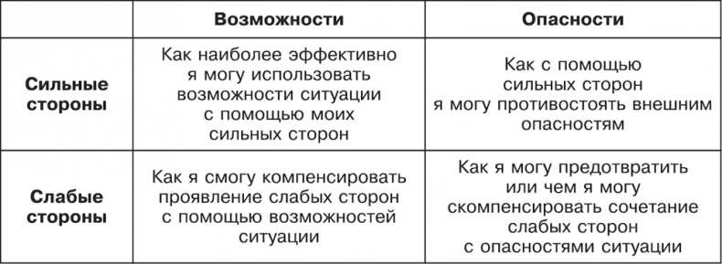 Иллюстрация к книге — Большая книга директора магазина 2.0. Новые технологии [i_024.jpg]